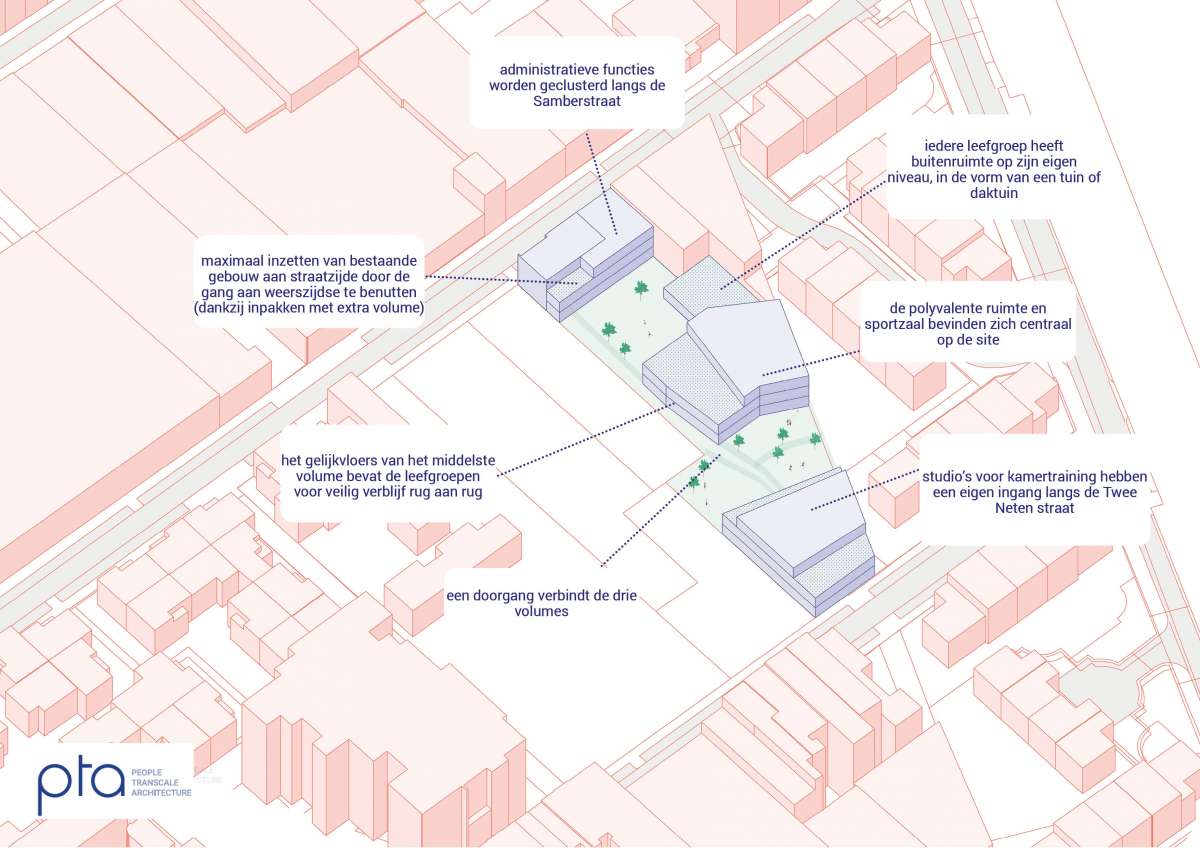 beeld masterplan